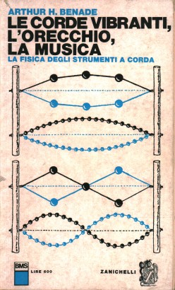 Le corde vibranti, l'orecchio, la musica