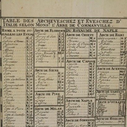 Stampa di Carta geografica dell'Italia-particolare